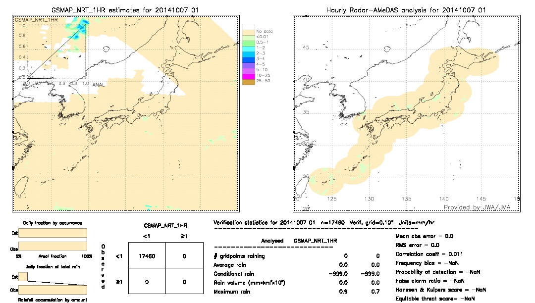 GSMaP NRT validation image.  2014/10/07 01 