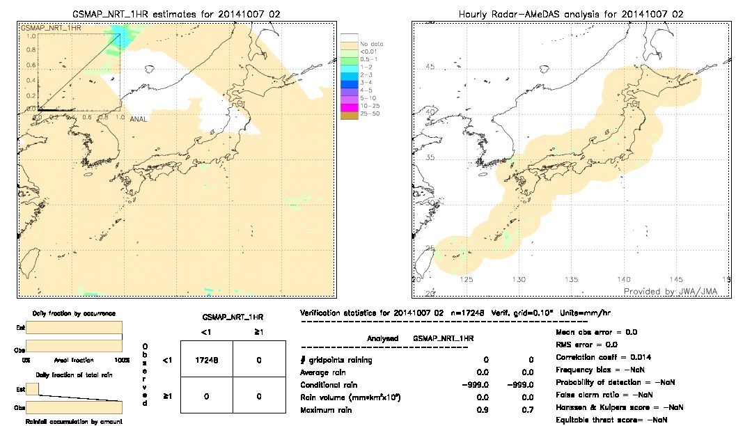 GSMaP NRT validation image.  2014/10/07 02 