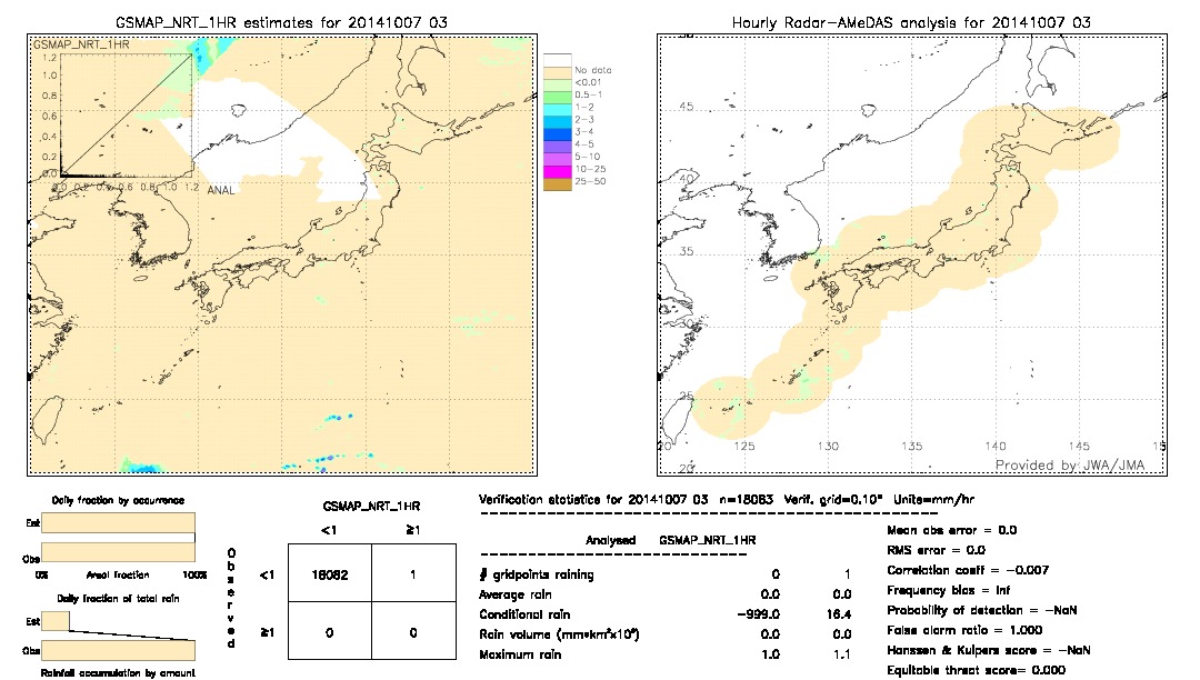 GSMaP NRT validation image.  2014/10/07 03 