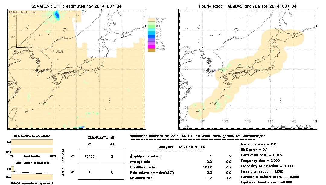 GSMaP NRT validation image.  2014/10/07 04 