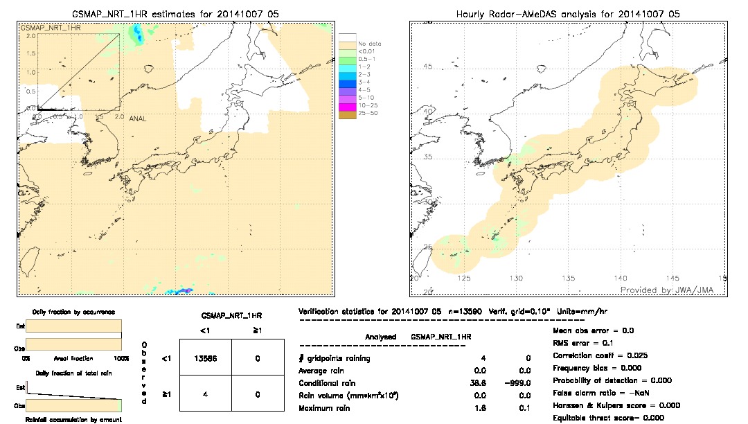 GSMaP NRT validation image.  2014/10/07 05 