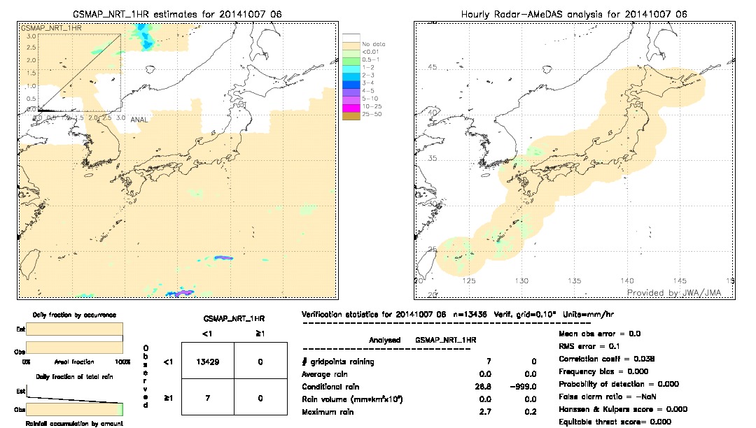 GSMaP NRT validation image.  2014/10/07 06 