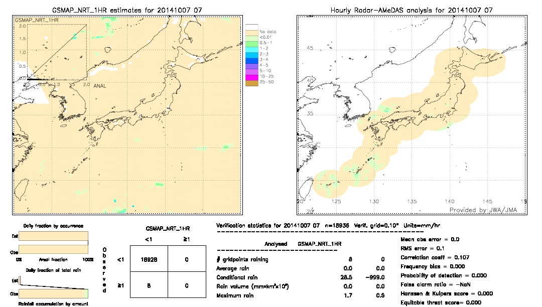 GSMaP NRT validation image.  2014/10/07 07 