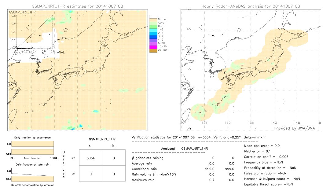 GSMaP NRT validation image.  2014/10/07 08 