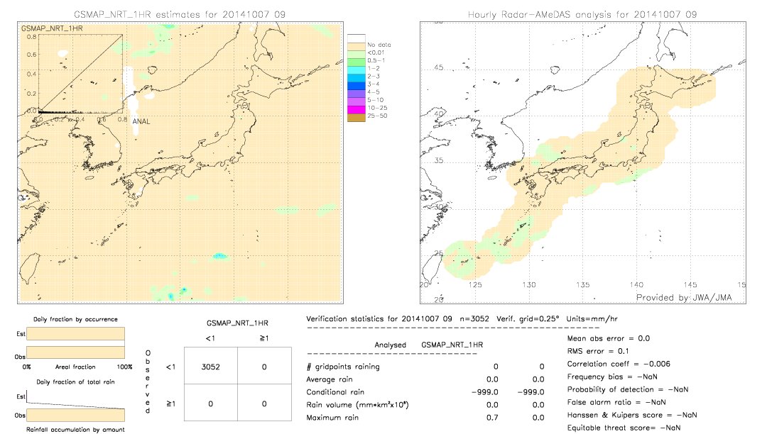 GSMaP NRT validation image.  2014/10/07 09 