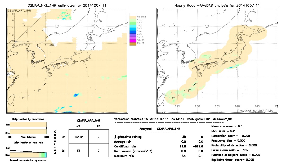 GSMaP NRT validation image.  2014/10/07 11 