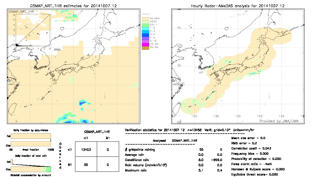 GSMaP NRT validation image.  2014/10/07 12 