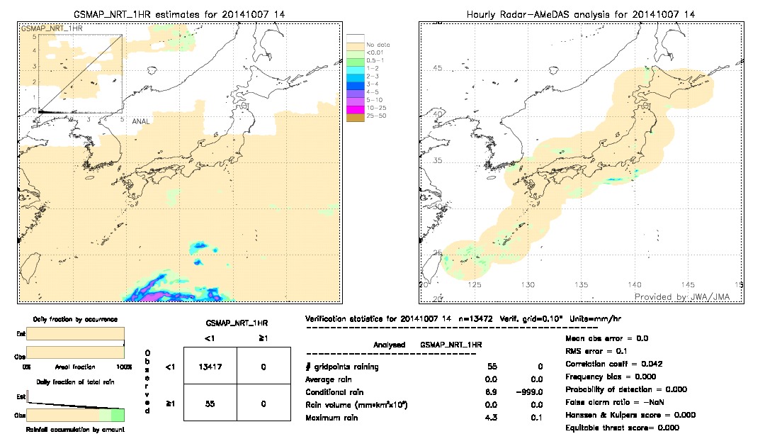 GSMaP NRT validation image.  2014/10/07 14 