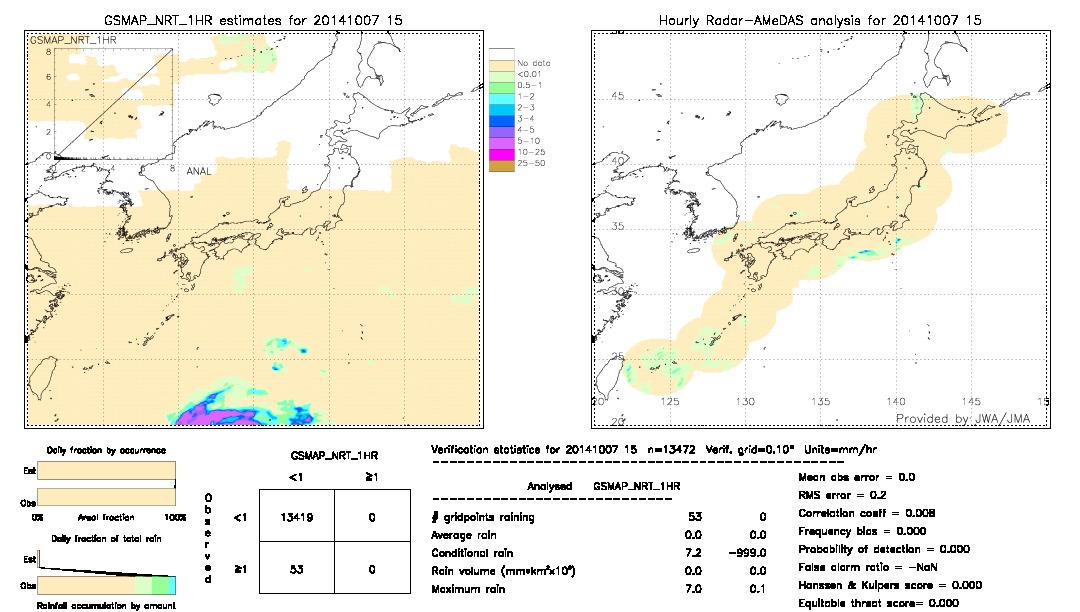 GSMaP NRT validation image.  2014/10/07 15 