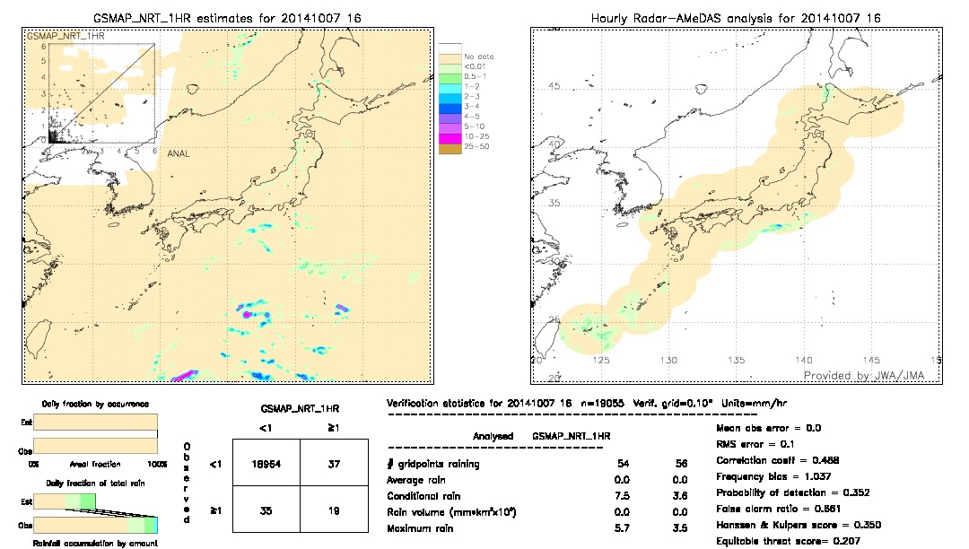 GSMaP NRT validation image.  2014/10/07 16 