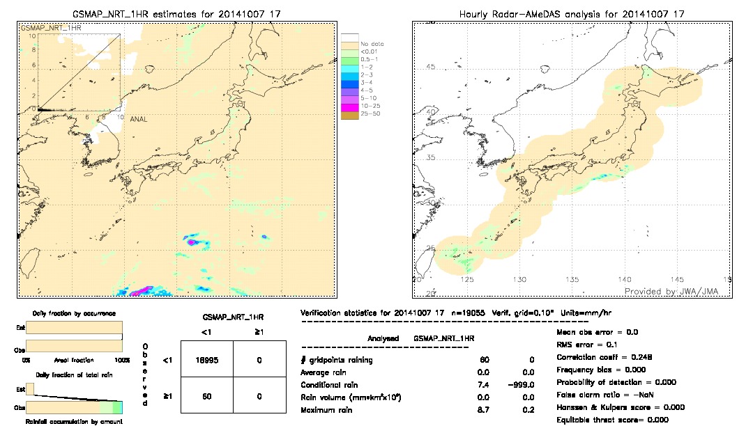 GSMaP NRT validation image.  2014/10/07 17 