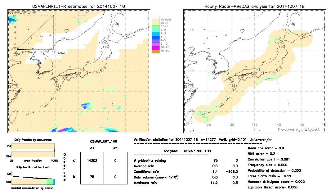 GSMaP NRT validation image.  2014/10/07 18 