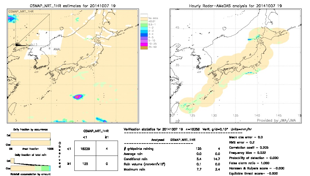 GSMaP NRT validation image.  2014/10/07 19 