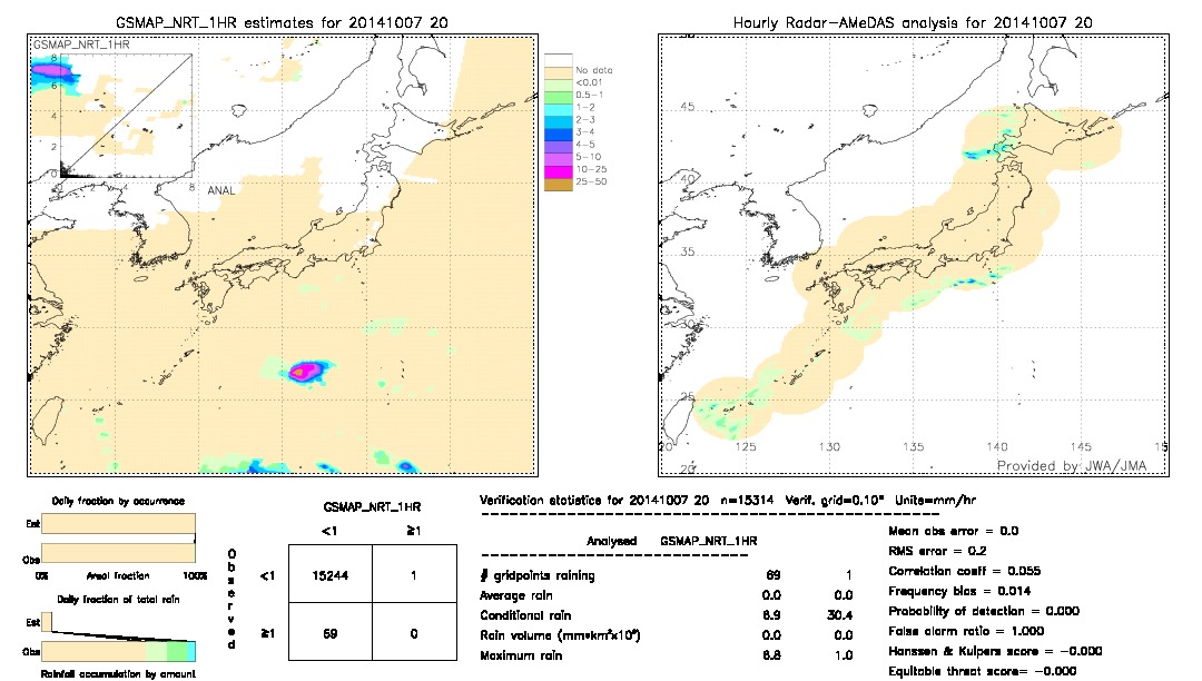 GSMaP NRT validation image.  2014/10/07 20 