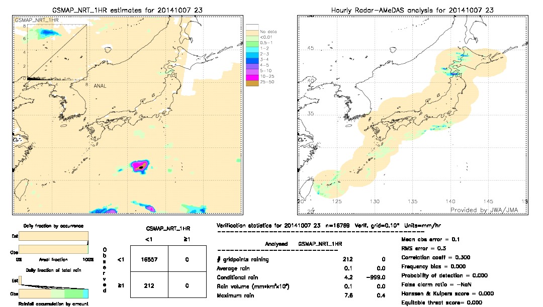 GSMaP NRT validation image.  2014/10/07 23 