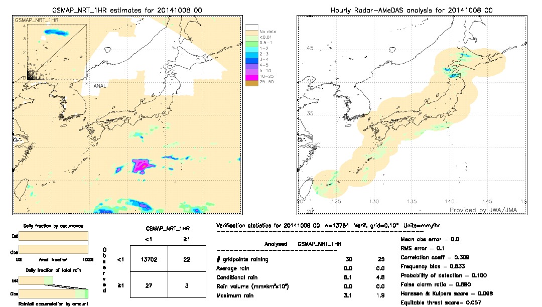 GSMaP NRT validation image.  2014/10/08 00 