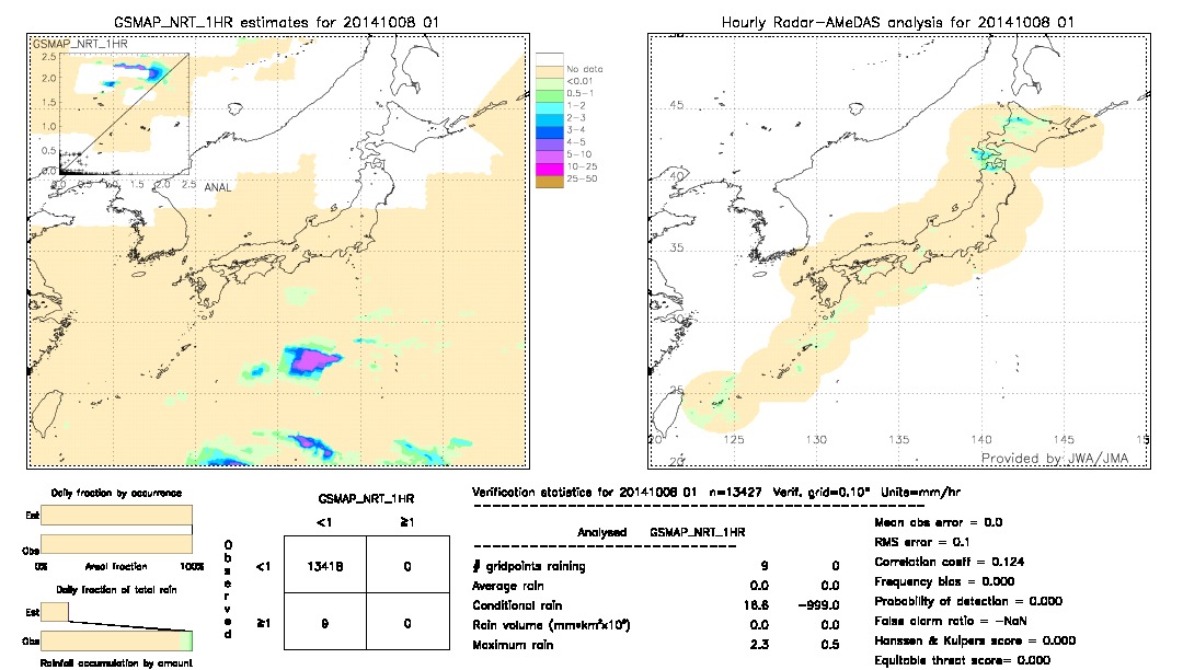 GSMaP NRT validation image.  2014/10/08 01 