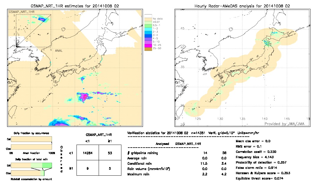 GSMaP NRT validation image.  2014/10/08 02 