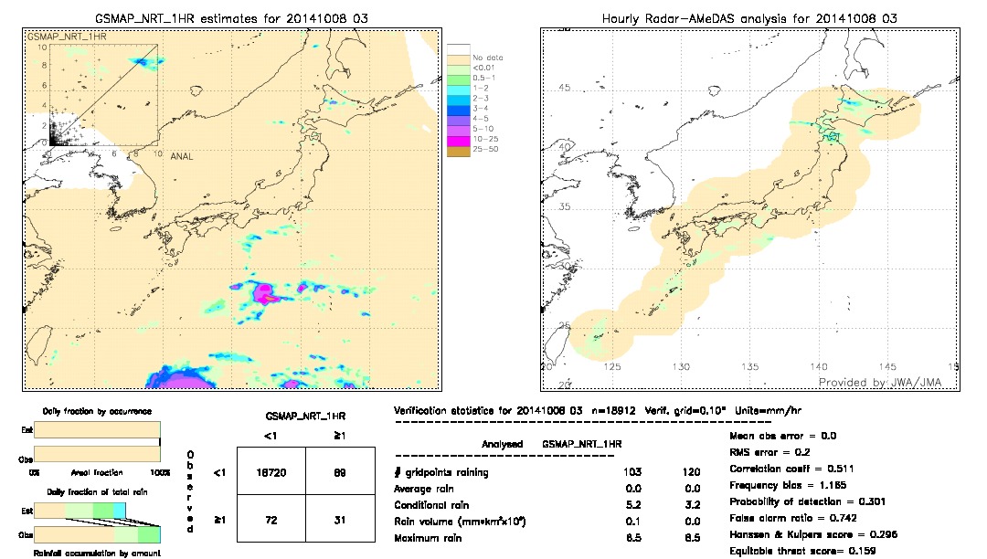 GSMaP NRT validation image.  2014/10/08 03 