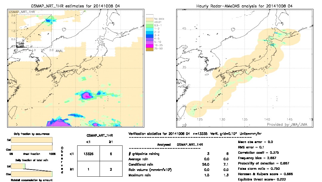 GSMaP NRT validation image.  2014/10/08 04 