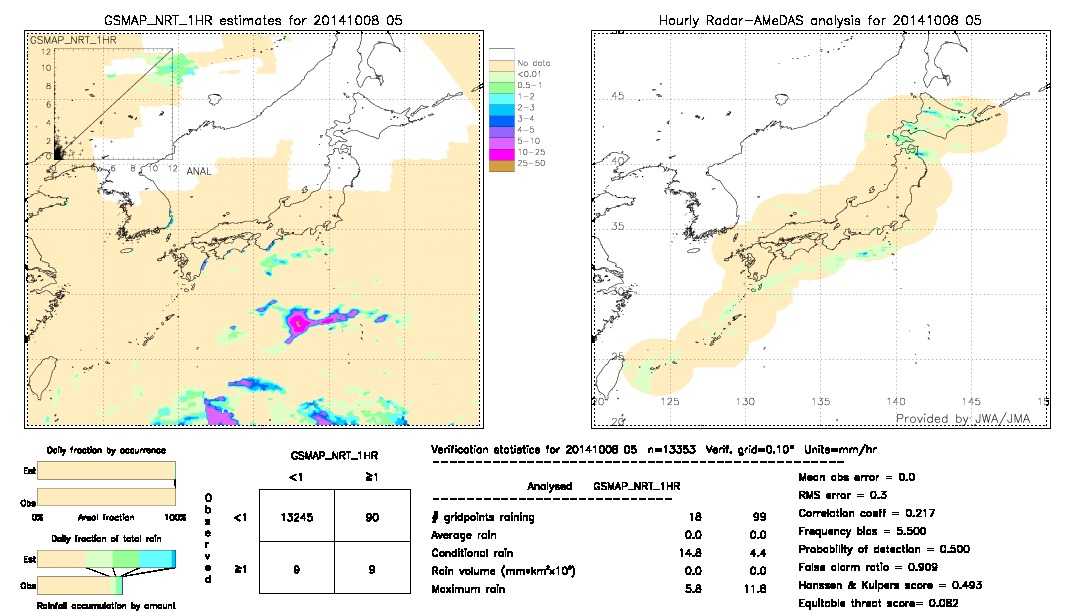 GSMaP NRT validation image.  2014/10/08 05 