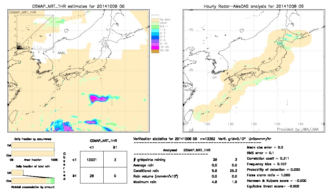 GSMaP NRT validation image.  2014/10/08 06 