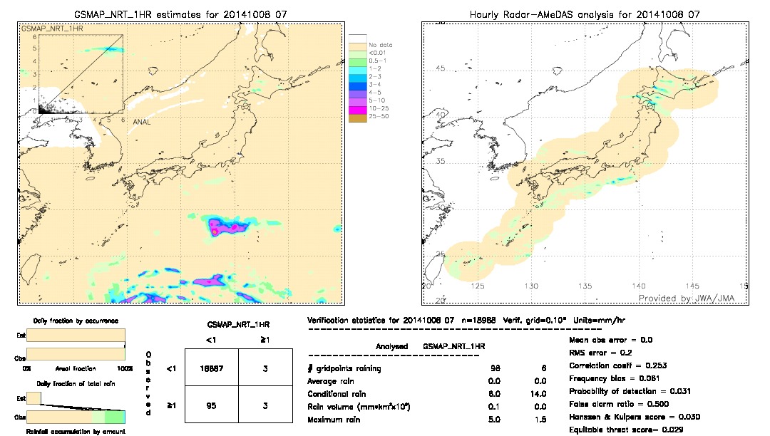 GSMaP NRT validation image.  2014/10/08 07 