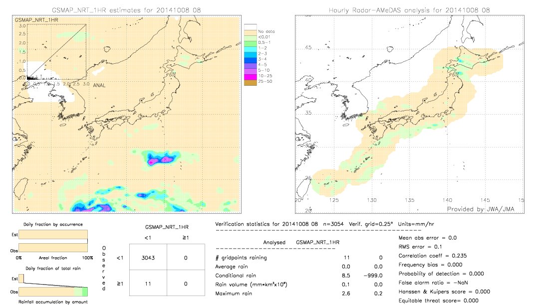 GSMaP NRT validation image.  2014/10/08 08 