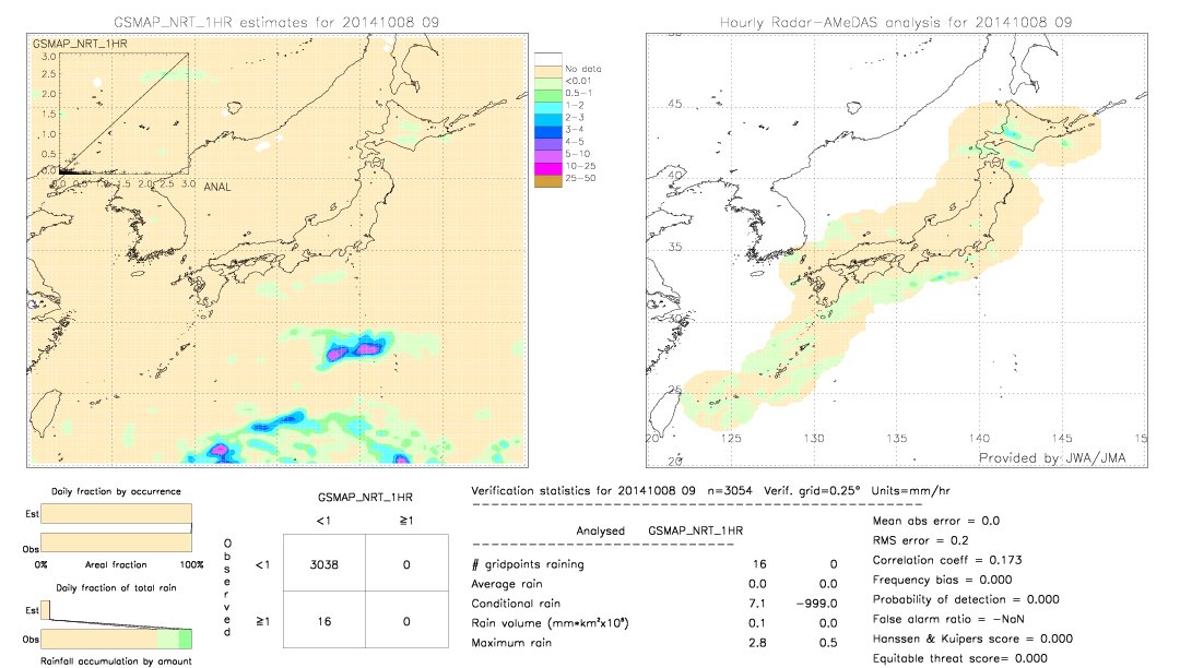 GSMaP NRT validation image.  2014/10/08 09 