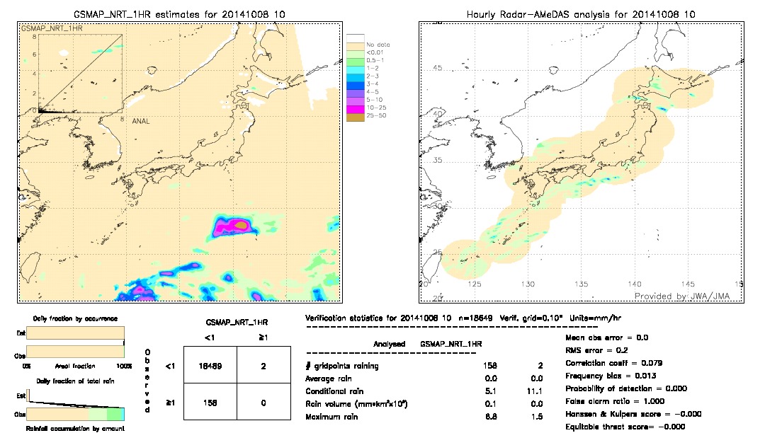 GSMaP NRT validation image.  2014/10/08 10 