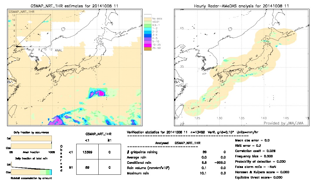 GSMaP NRT validation image.  2014/10/08 11 