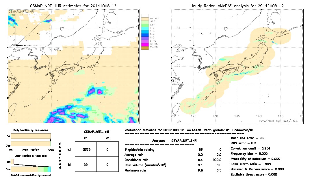 GSMaP NRT validation image.  2014/10/08 12 