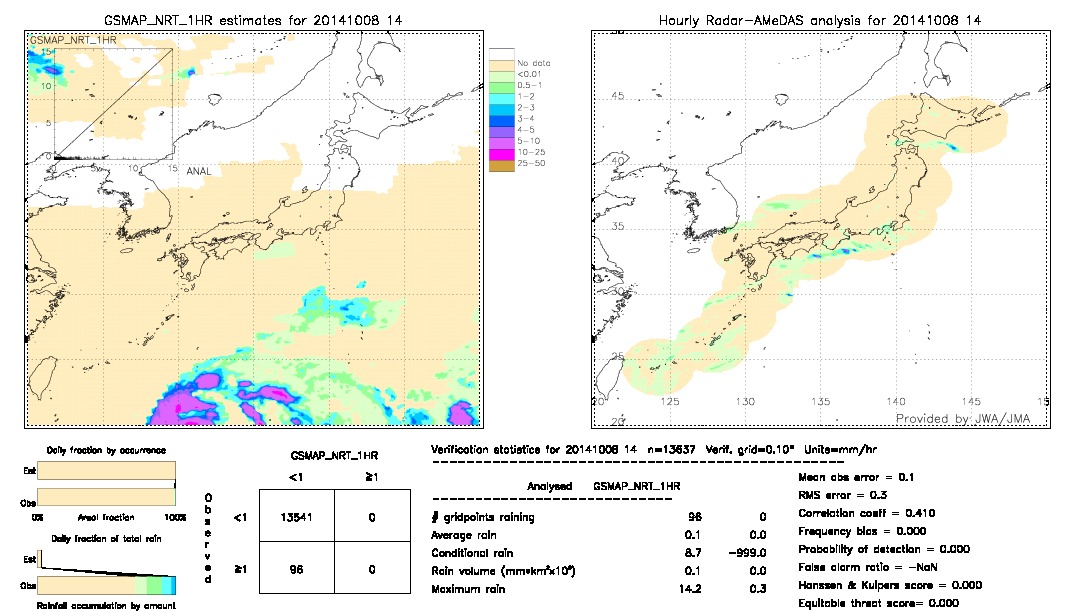 GSMaP NRT validation image.  2014/10/08 14 