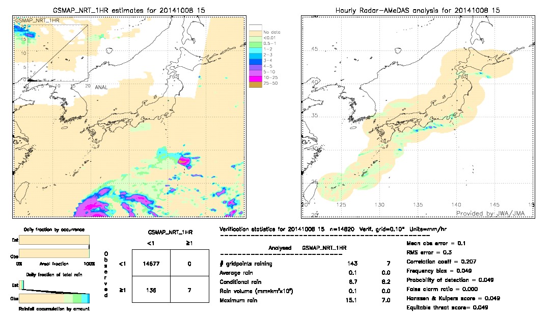 GSMaP NRT validation image.  2014/10/08 15 