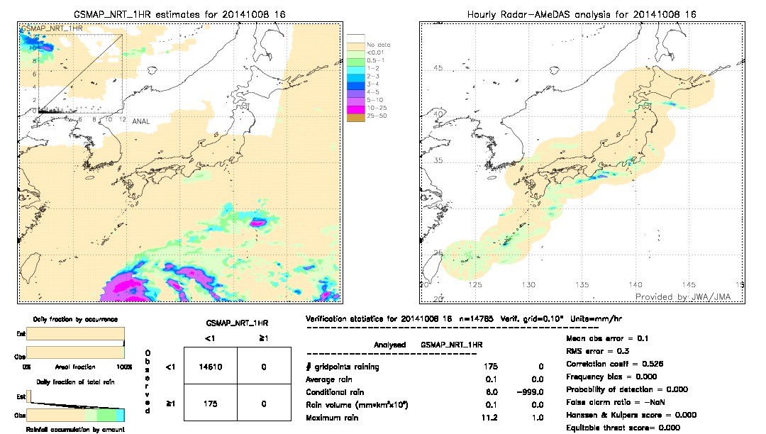 GSMaP NRT validation image.  2014/10/08 16 