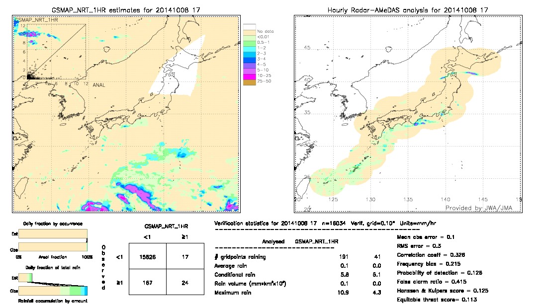 GSMaP NRT validation image.  2014/10/08 17 