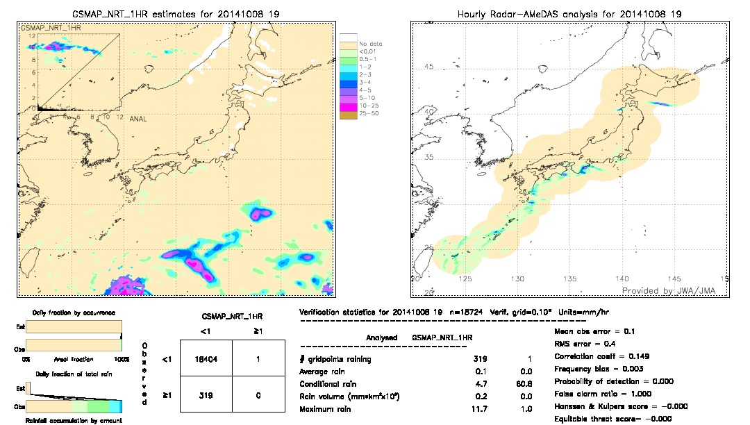 GSMaP NRT validation image.  2014/10/08 19 