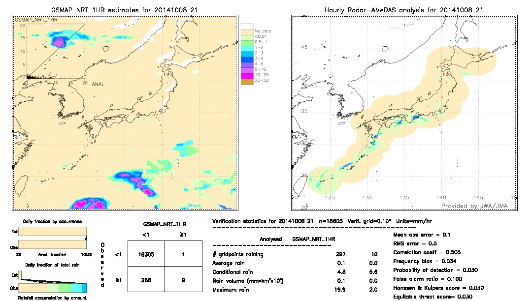 GSMaP NRT validation image.  2014/10/08 21 