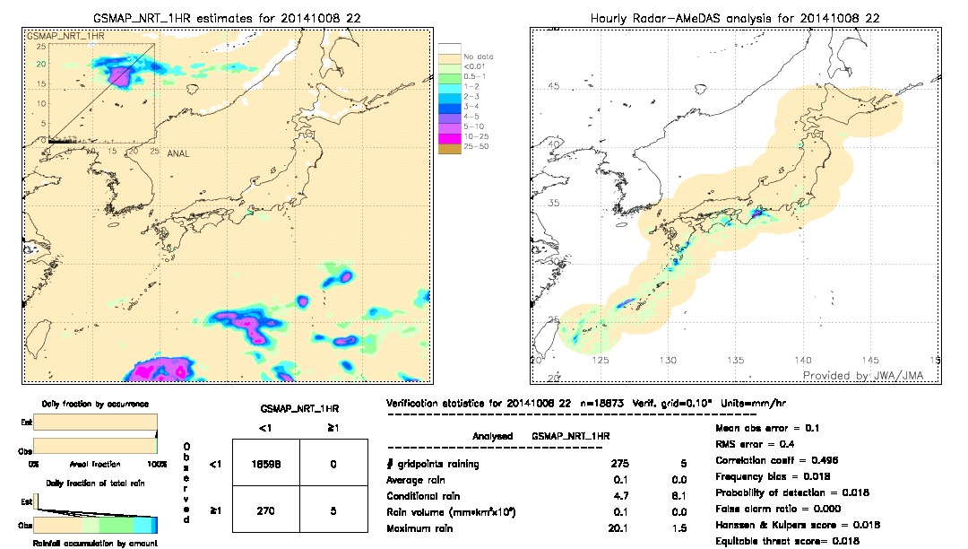 GSMaP NRT validation image.  2014/10/08 22 