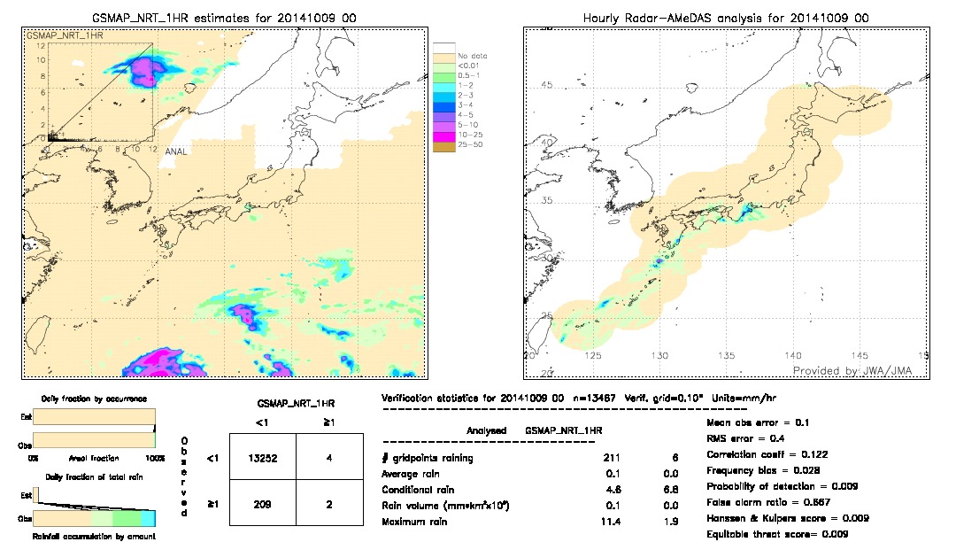 GSMaP NRT validation image.  2014/10/09 00 