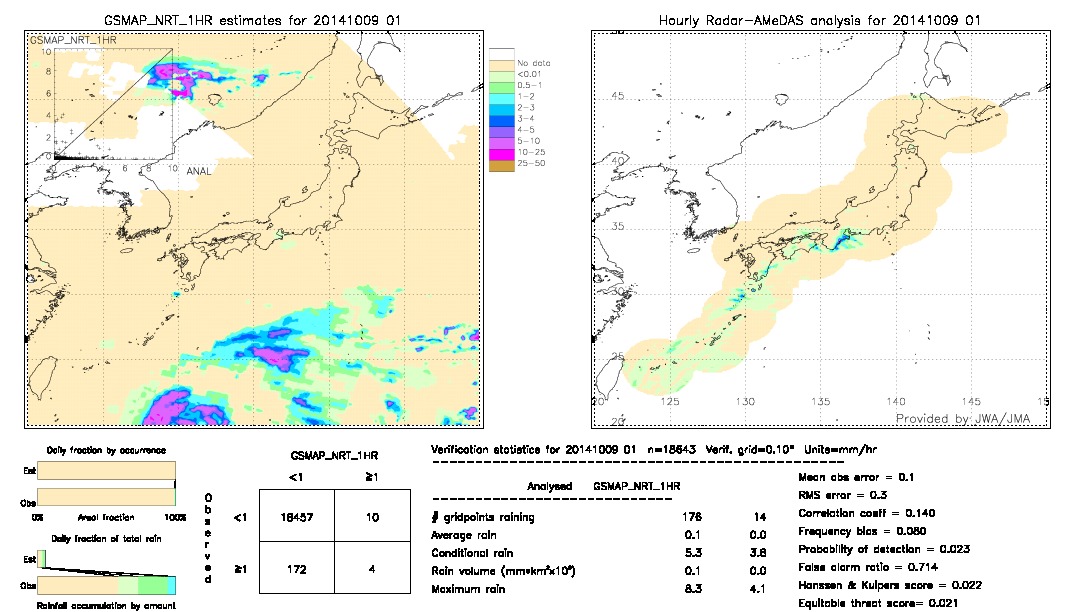 GSMaP NRT validation image.  2014/10/09 01 