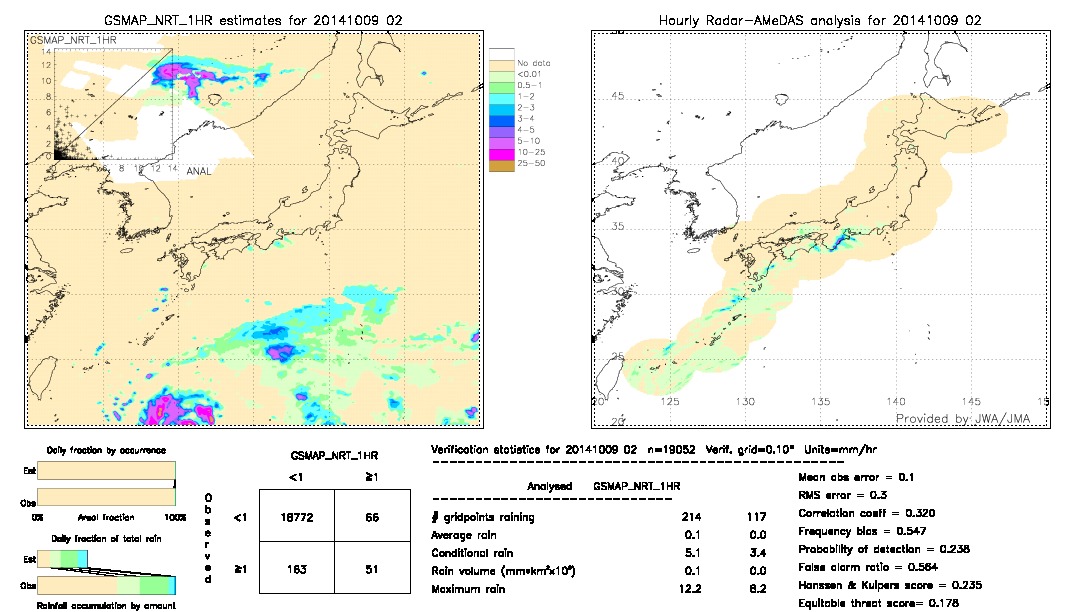 GSMaP NRT validation image.  2014/10/09 02 