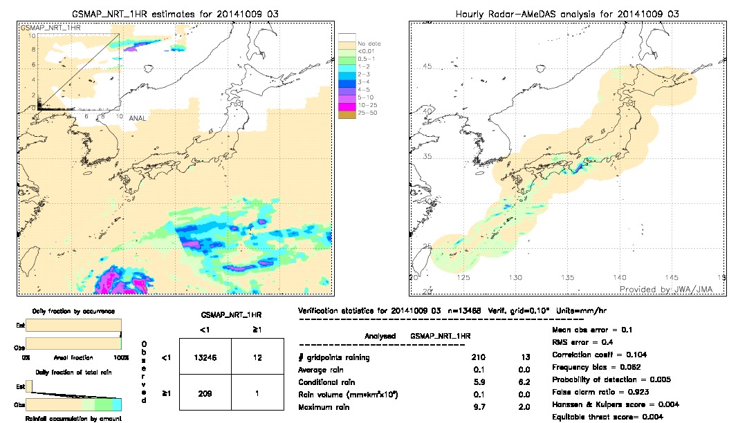 GSMaP NRT validation image.  2014/10/09 03 