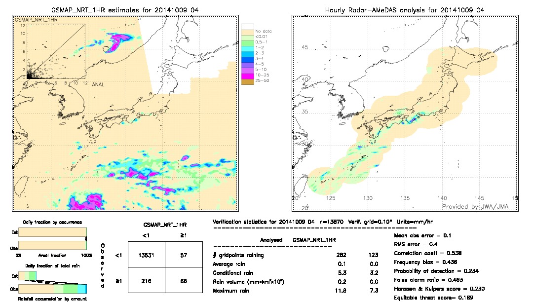 GSMaP NRT validation image.  2014/10/09 04 