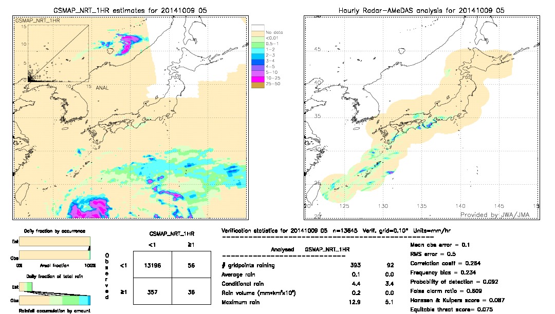 GSMaP NRT validation image.  2014/10/09 05 