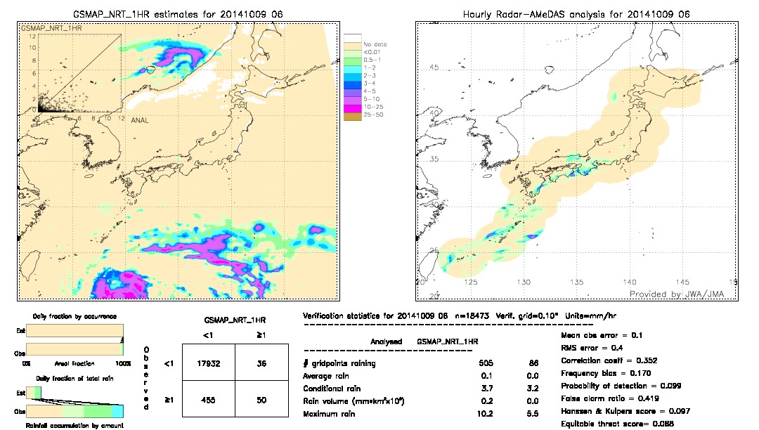 GSMaP NRT validation image.  2014/10/09 06 