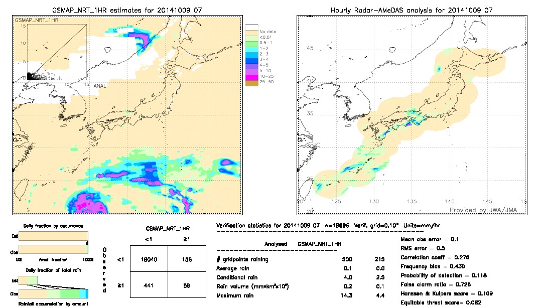 GSMaP NRT validation image.  2014/10/09 07 