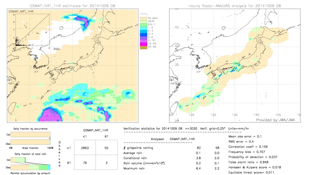 GSMaP NRT validation image.  2014/10/09 08 