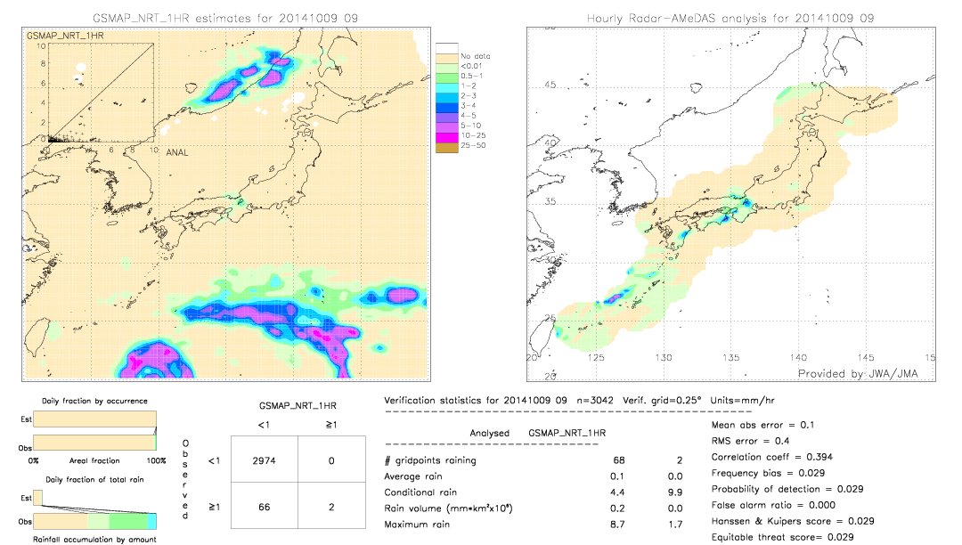 GSMaP NRT validation image.  2014/10/09 09 