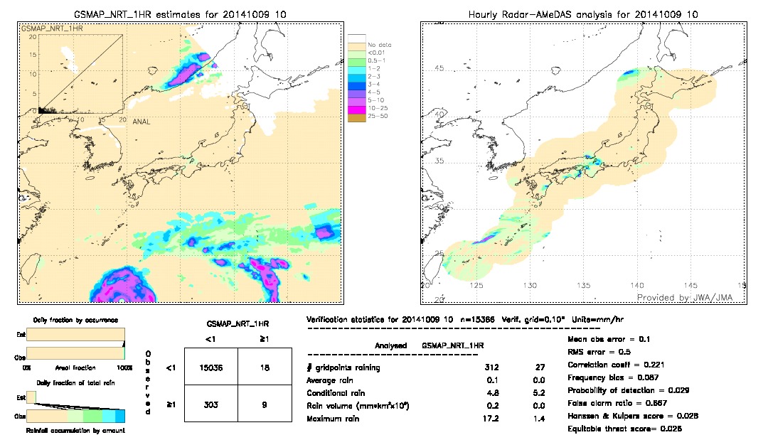 GSMaP NRT validation image.  2014/10/09 10 